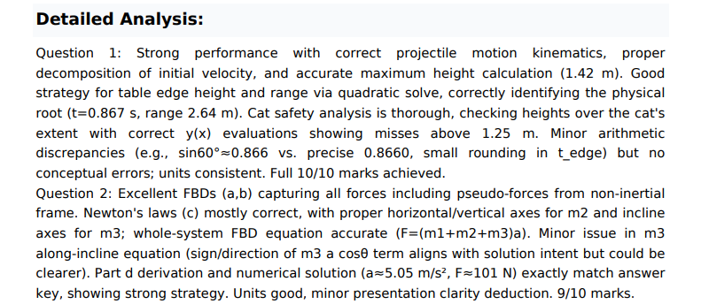 Sample student report showing detailed written feedback
