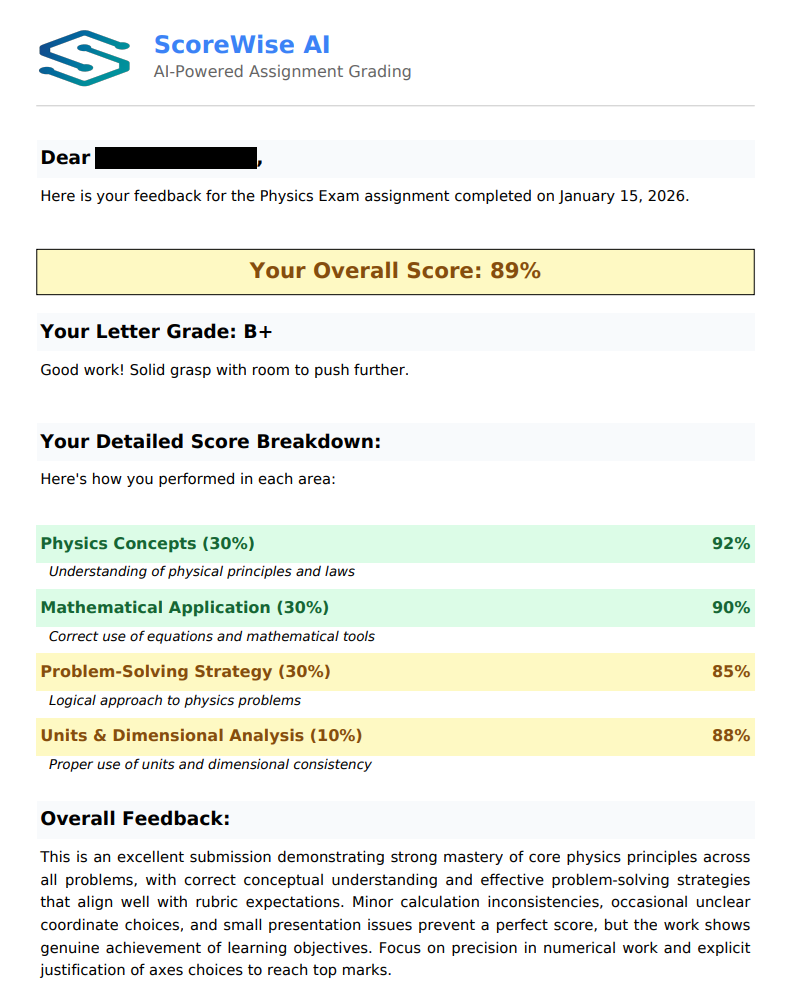 Sample AI-generated student feedback report showing scores, strengths, and improvement areas